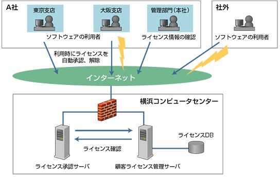 PC-PREST：システム概要図