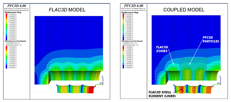 連成モデルとFLAC3Dモデルの比較