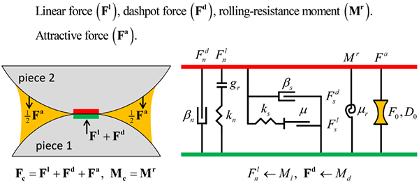 粘性回転抵抗線形モデルの接触計算