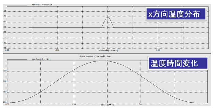 伝熱解析の境界条件