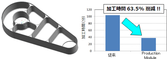 Production Module：サンプル＆事例紹介