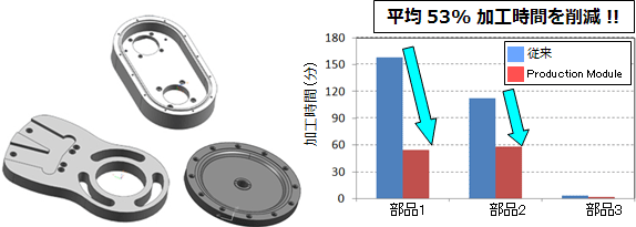 Production Module：サンプル＆事例紹介