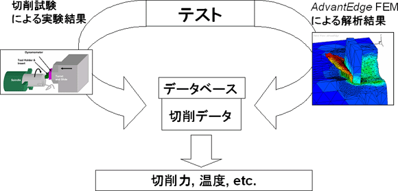 Production Module