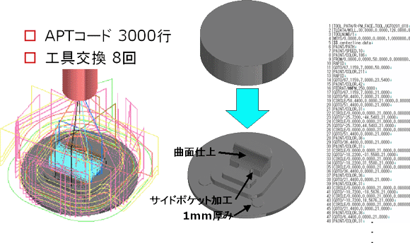 Production Module