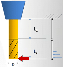 Production Module