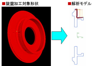 Production Module