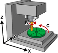 Production Module