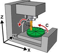 Production Module