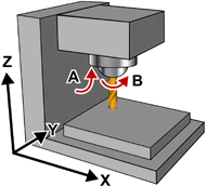 Production Module