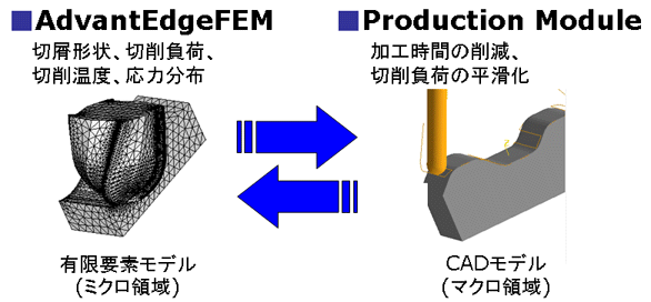 Production Module:機能