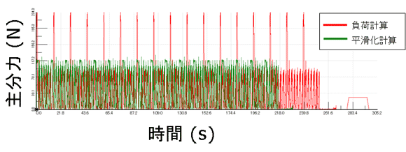 Production Module：機能