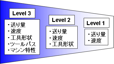 Production Module:機能