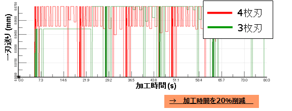 Production Module:機能