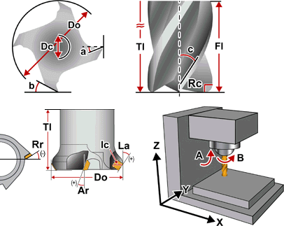 Production Module