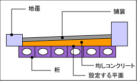 ROADVIEW：概要