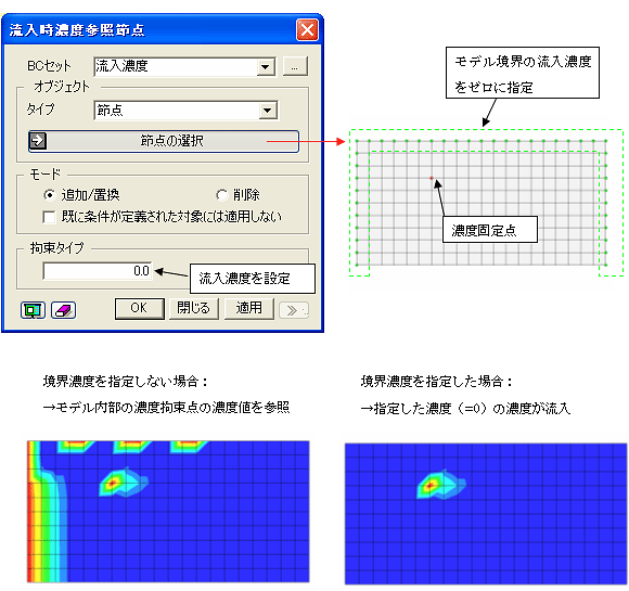 SoilPlus Flow　境界条件