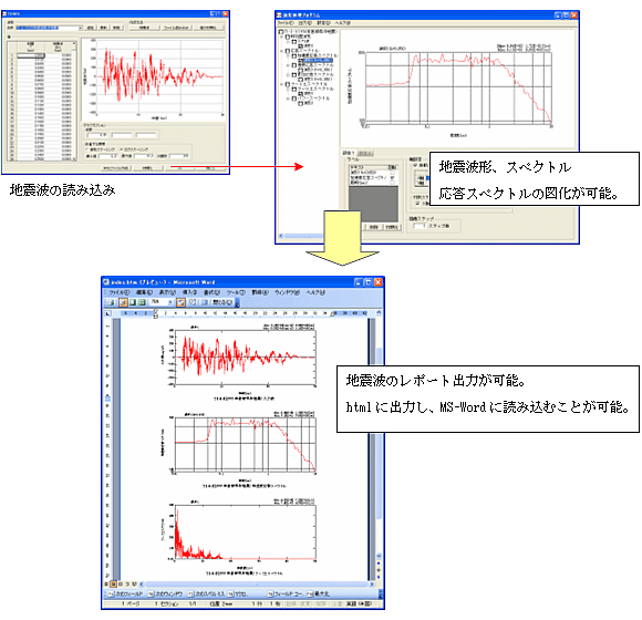 SoilPlus Dynamic　ツール
