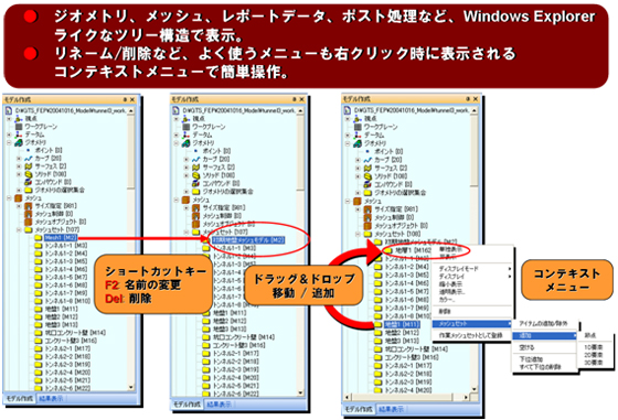 先進のGUI：ワークツリー