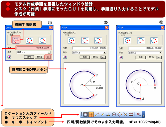 先進のGUI：タスク志向GUI