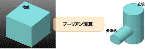 SoilPlus:地盤・浸透・耐震統合解析システム