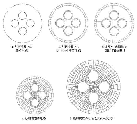 Loop Mesher