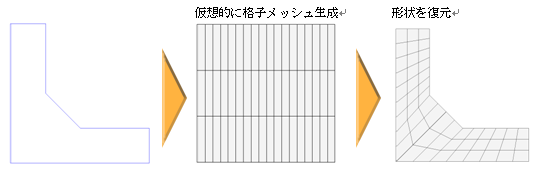 ２次元モデリング機能：マップドメッシュ