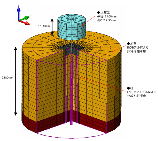 SoilPlus：概要