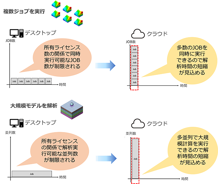 1. 多数JOB、多並列の実行が可能