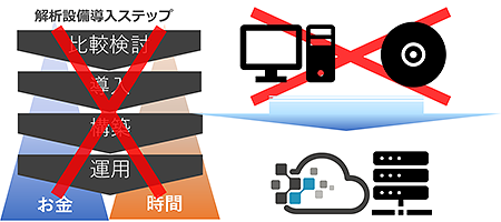 3. リソースを気にしなくていい