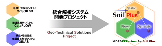 統合解析システム開発プロジェクト