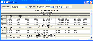 床振動解析