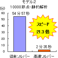 計算時間の比較