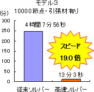 計算時間の比較