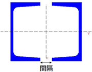 STAAD.Pro 2007 の主な新機能