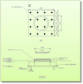 STAAD Foundation Advanced：特徴