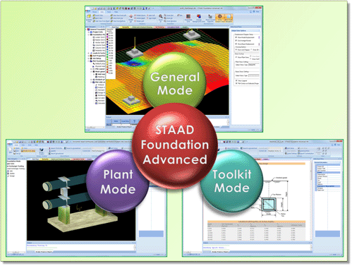 STAAD Foundation Advanced：包括的な基礎構造の解析および設計ソフトウェア