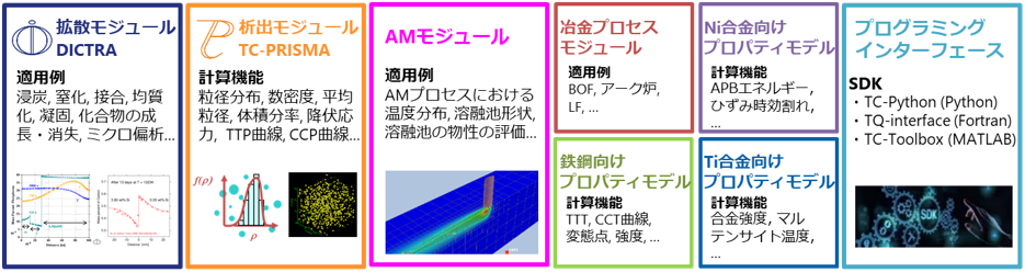 Thermo-Calc：拡張モジュール