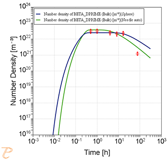 Thermo-Calc:アルミニウム合金 β''析出相の数密度