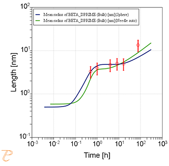 Thermo-Calc:アルミニウム合金 β''析出相の平均粒径