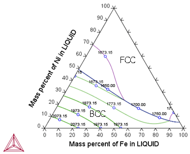 Thermo-Calc：高エントロピー合金 CrFeNiの液相面投影図
