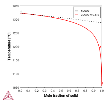 Thermo-Calc:高エントロピー合金 CoCrFeMnNiのScehil凝固計算