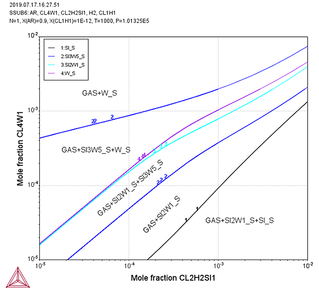 Thermo-Calc:CVDシミュレーション