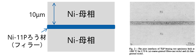 Thermo-Calc：DICTRAで考慮した計算初期設定イメージと、ろう付け部分の断面図