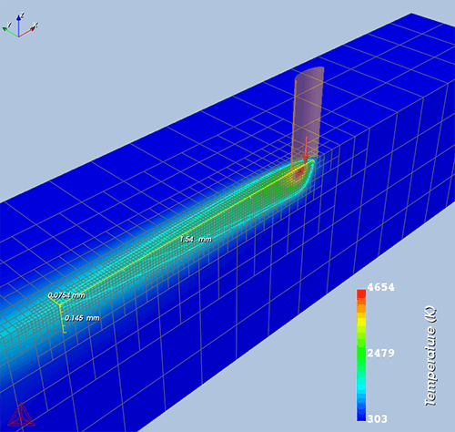 レーザスポット周辺の温度分布の3Dプロット