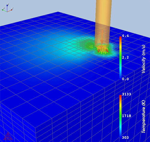 造形中の温度・流れ分布の3Dプロット