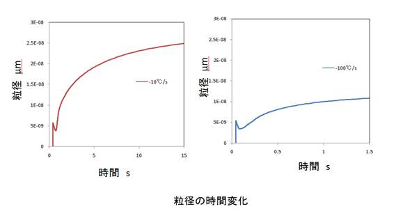 Ni基超合金インコネル700番台の計算結果 1