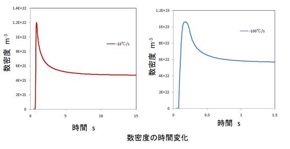 Ni基超合金インコネル700番台の計算結果 2