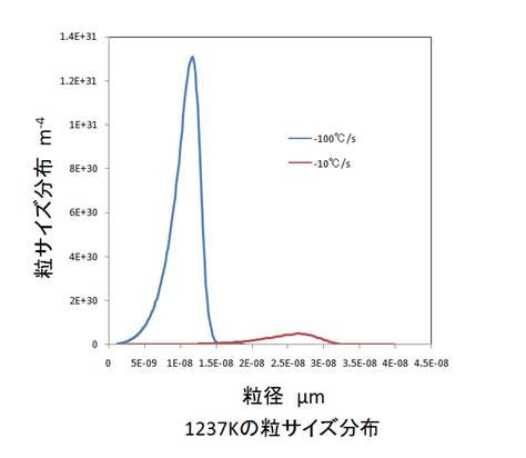 Ni基超合金インコネル700番台の計算結果 3