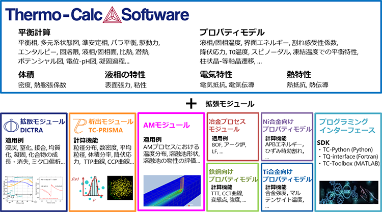 Thermo-Calc 拡張モジュール