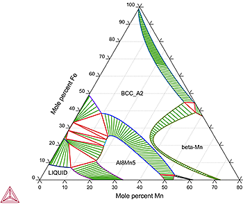 Thermo-Calc：統合型熱力学計算ソフトウェア　Al-Fe-Mn 3元系計算状態図（1000℃等温断面図）